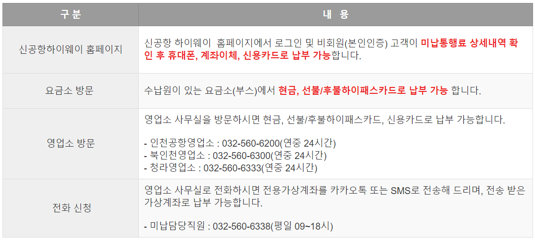 인천공항 미납통행료 납부방법