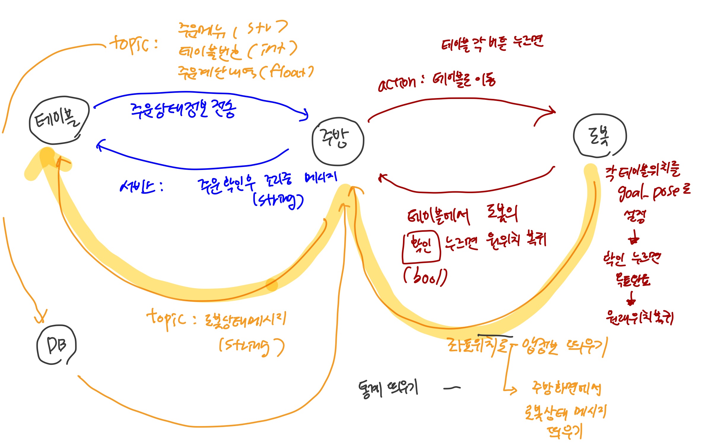 서빙 로봇
