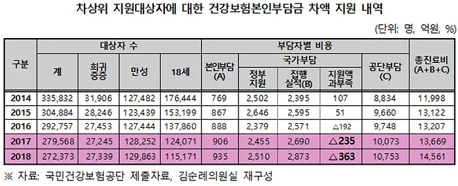 차상위계층 혜택