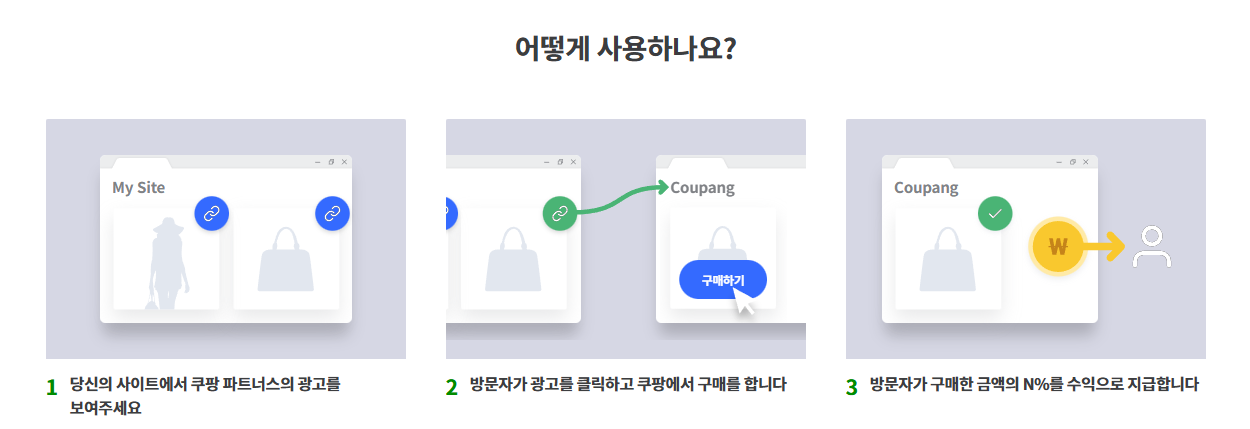 쿠팡 파트너스