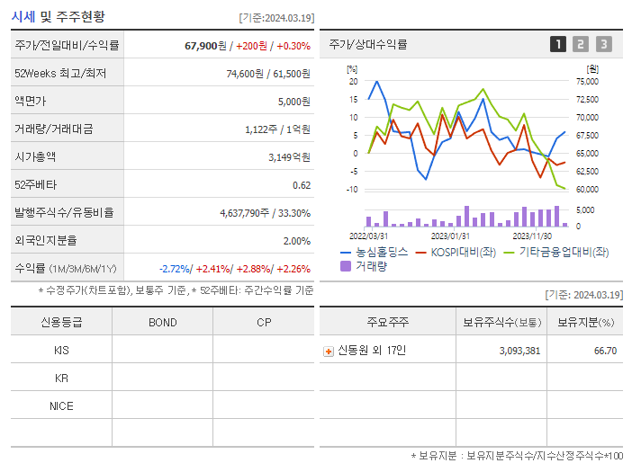 농심홀딩스_기업개요