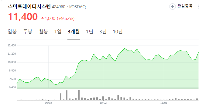 테슬라-자율주행-관련주