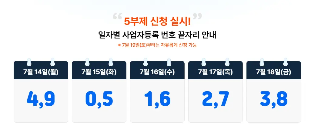 소상공인부담경감크래딧 5부제 신청일정