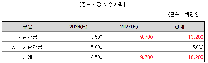 제이피아이헬스케어 수요예측결과 상장일