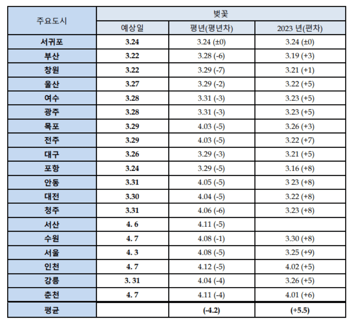 진해 군항제 벚꽃 축제 일정