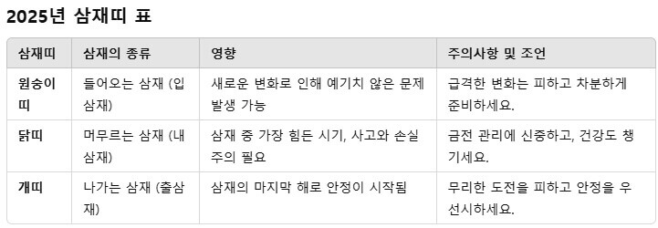 2025년 삼재띠, 불운을 극복하는 방법과 주의사항