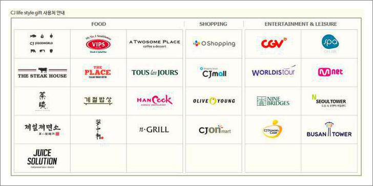 cj상품권 사용처