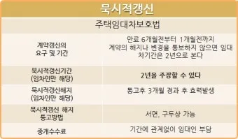 주택 묵시적 갱신 후 계약 해지 방법_15