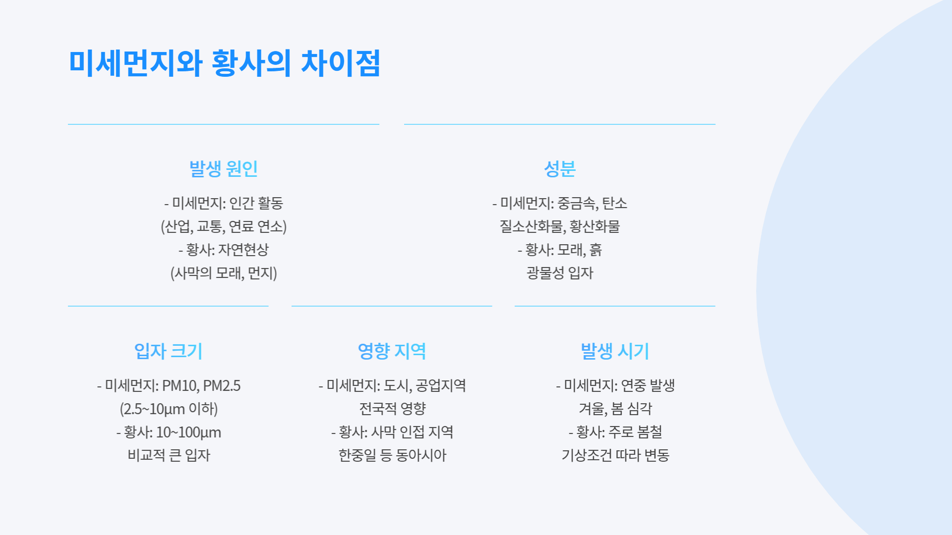 미세먼지와 황사의 관계: 둘의 공통점과 차이점