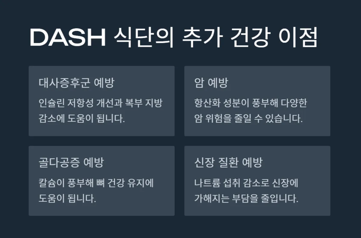 DASH_식단_고혈압예방