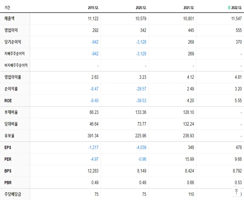 LG헬로비전 재무제표