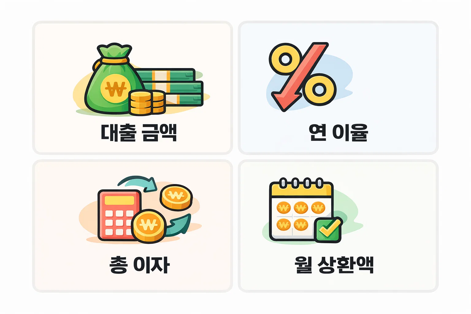 근로자 대상 정부지원 저금리 대출과 일반대출의 연이율, 총이자, 월 상환액 차이를 실제 금액 기준으로 계산해 시각화한 인포그래픽