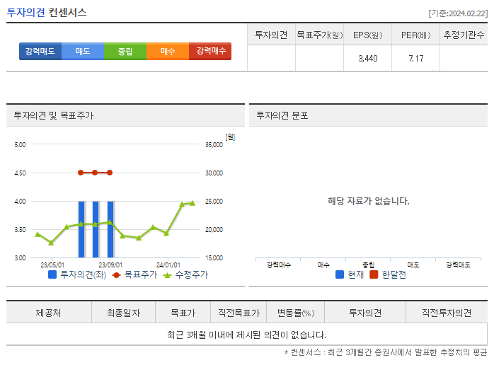 하이비젼시스템_투자의견