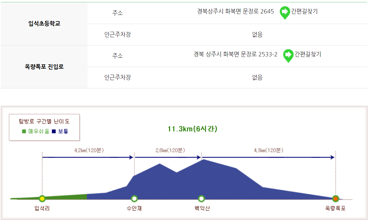 속리산 등산코스