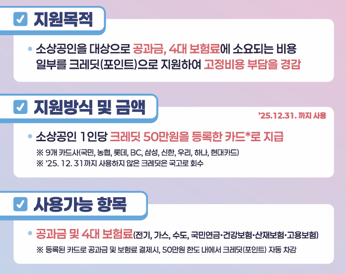 2025 소상공인 부담경감 크레딧 신청방법·자격 총정리