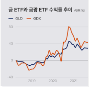 금 투자 ETF 거래 방법 및 주요 ETF 상품