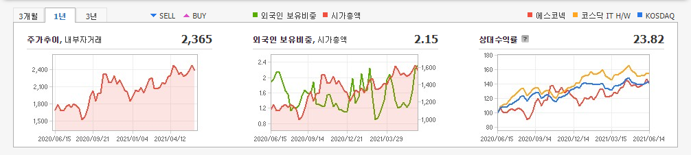 6G-관련주-대장주 6G-관련주-대장주
