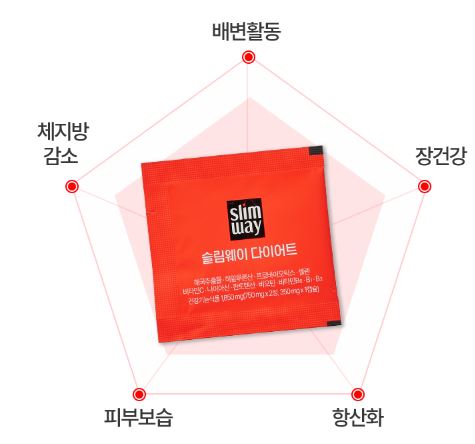 슬림웨이-다이어트-효과