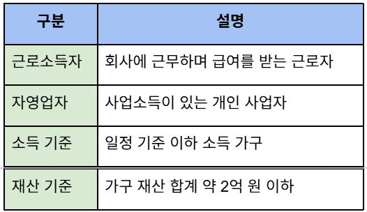 근로장려금 2026년 지급액 기준