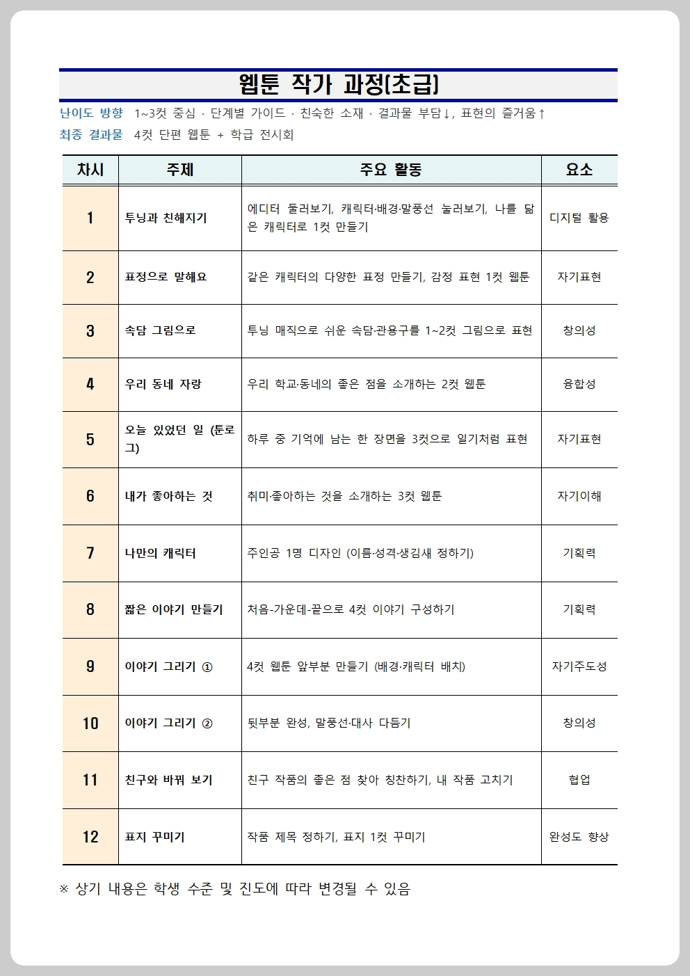 투닝-웹툰 작가 과정