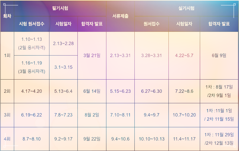 2023년 산업기사 시험일정