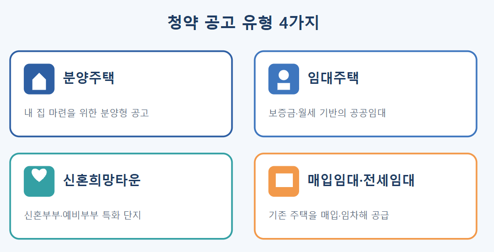 공고유형 4가지