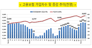고용보험료 계산법