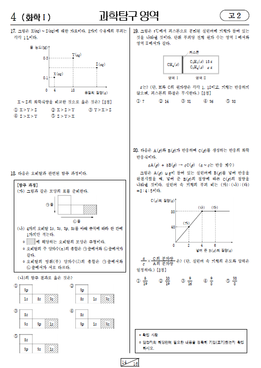 2021-6월-고2-모의고사-화학 1-기출문제-다운