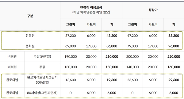 남수원 체력단련장 요금표 입니다.
