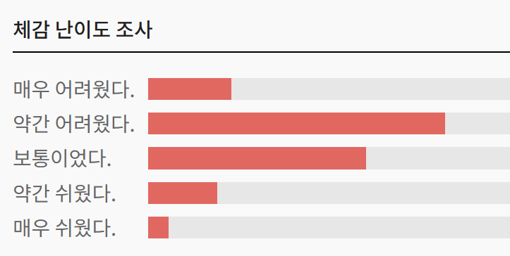 5모 등급컷 2025 고3 5월 모의고사 원점수 표준점수 난이도