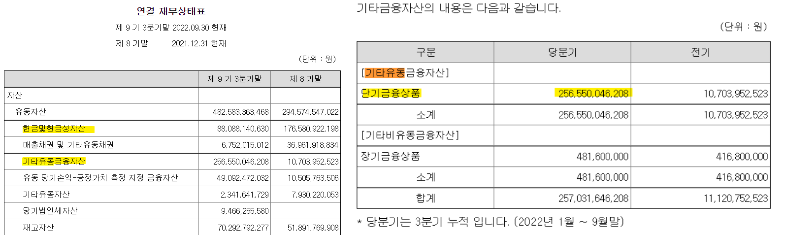 휴마시스 2022년 3분기 기준 현금성자산
