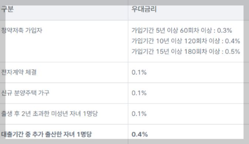 신생아 특례 대출 : 조건&amp;#44; 대환&amp;#44; 금리 완벽정리 (2024)
