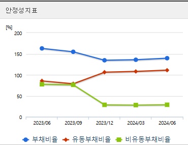 신송홀딩스 주가 안정성