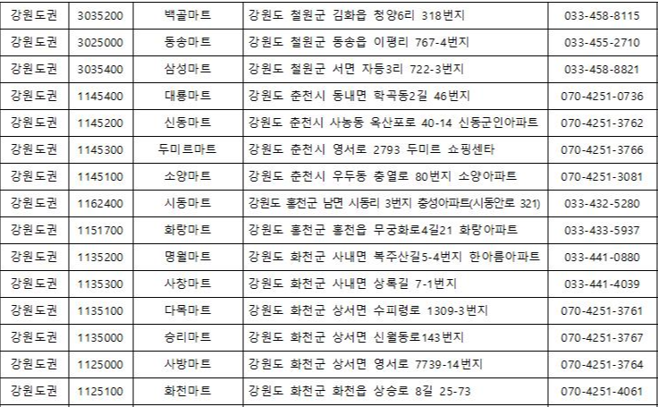 경북 영외마트 현황 주소