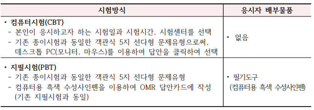 2023년도 요양보호사 자격시험 시험방식