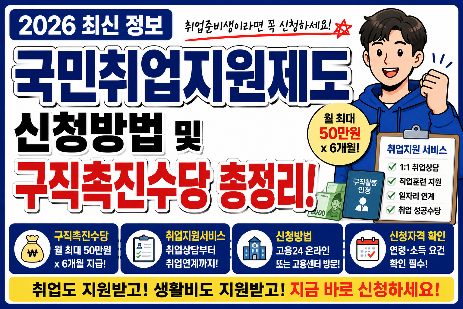 국민취업지원제도 신청방법 및 구직촉진수당