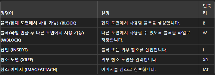 오토캐드 블록 및 참조 명령어