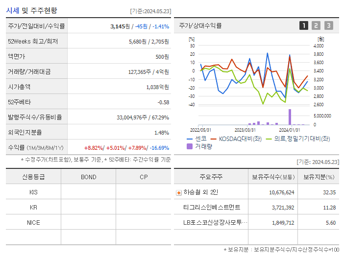센코_기업개요