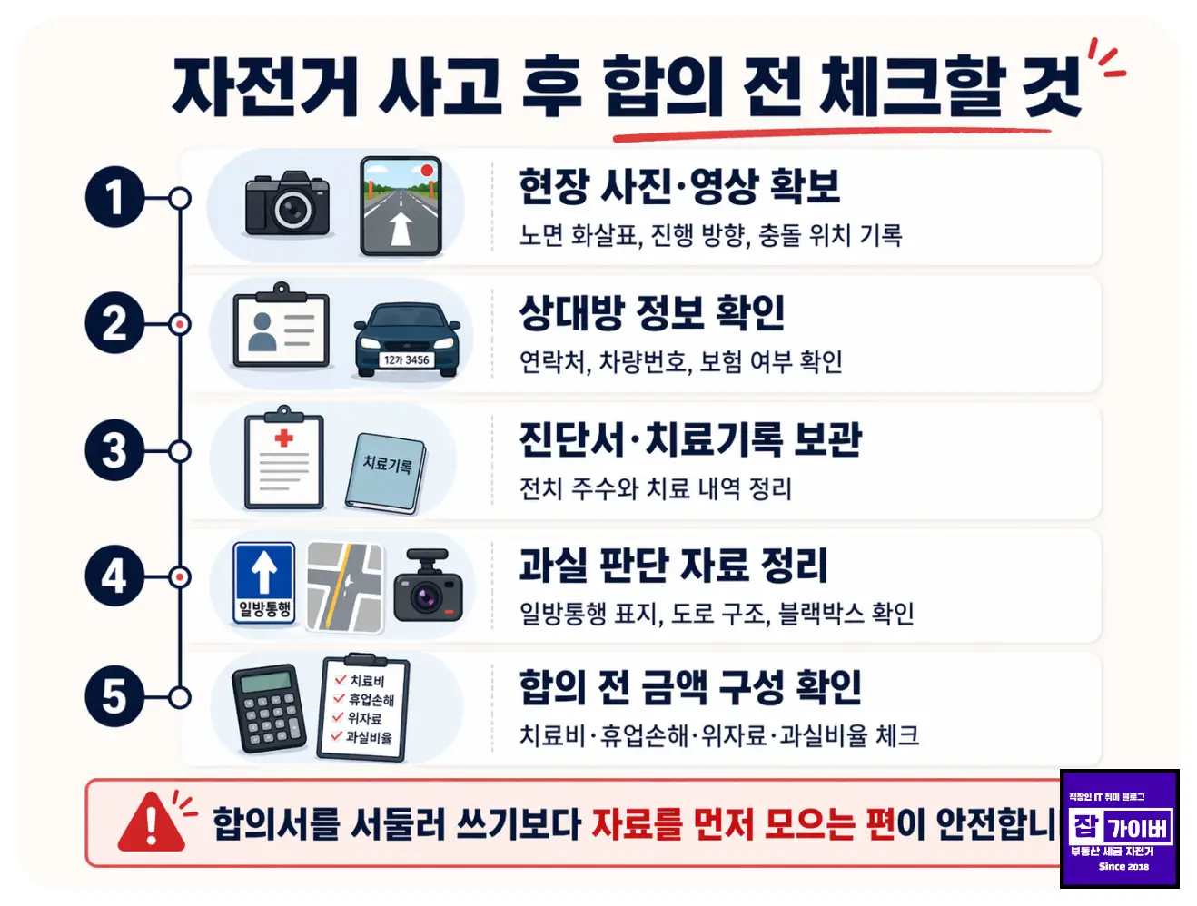 자전거 사고 후 합의 전에 체크할 자료와 순서를 정리한 인포그래픽