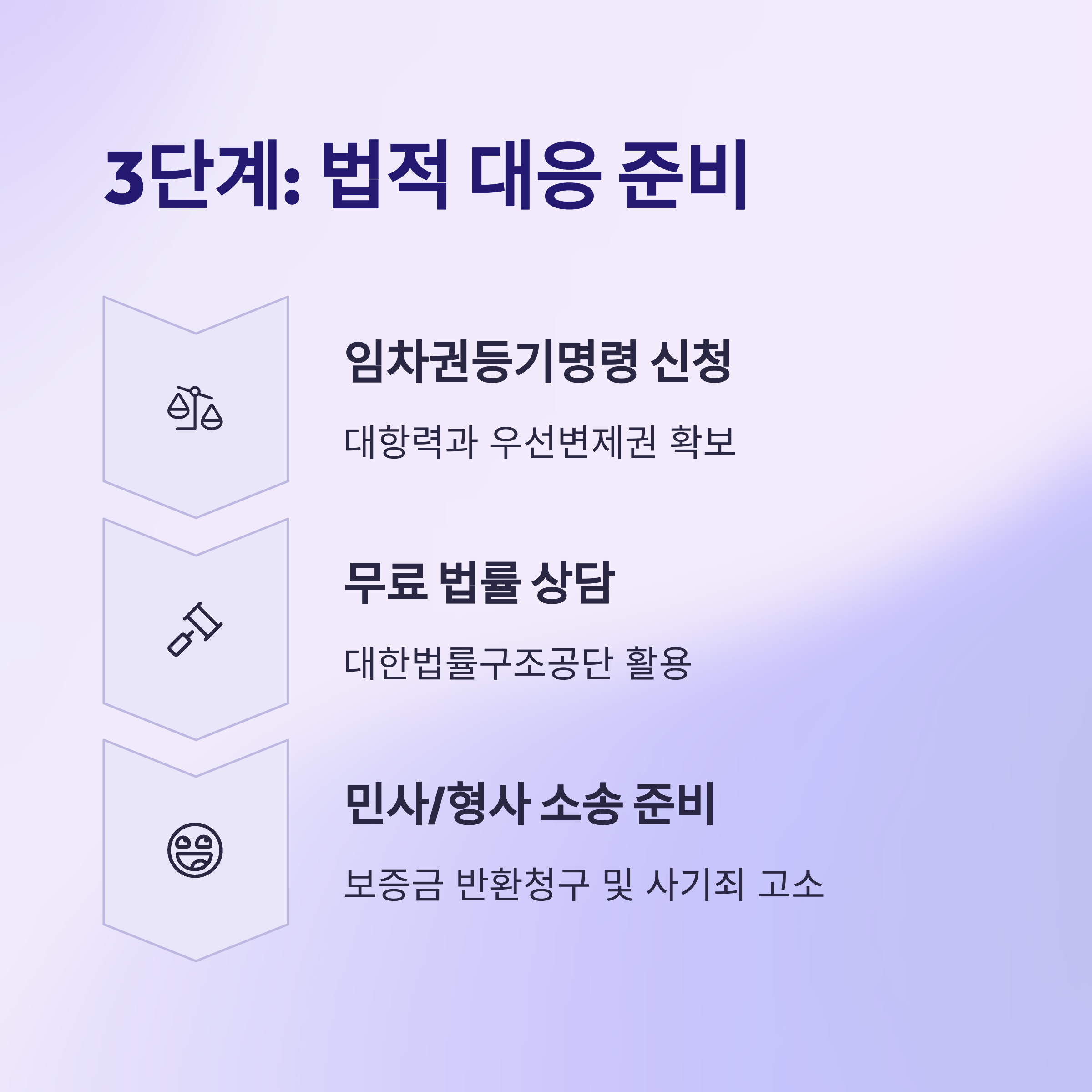 전세사기 피해자 지원-피해 최소화 방법과 구제절차