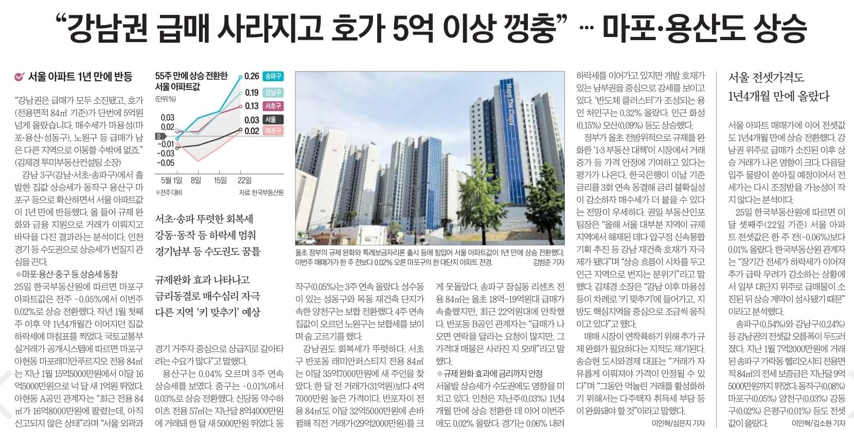 5월26일 신문스크랩25