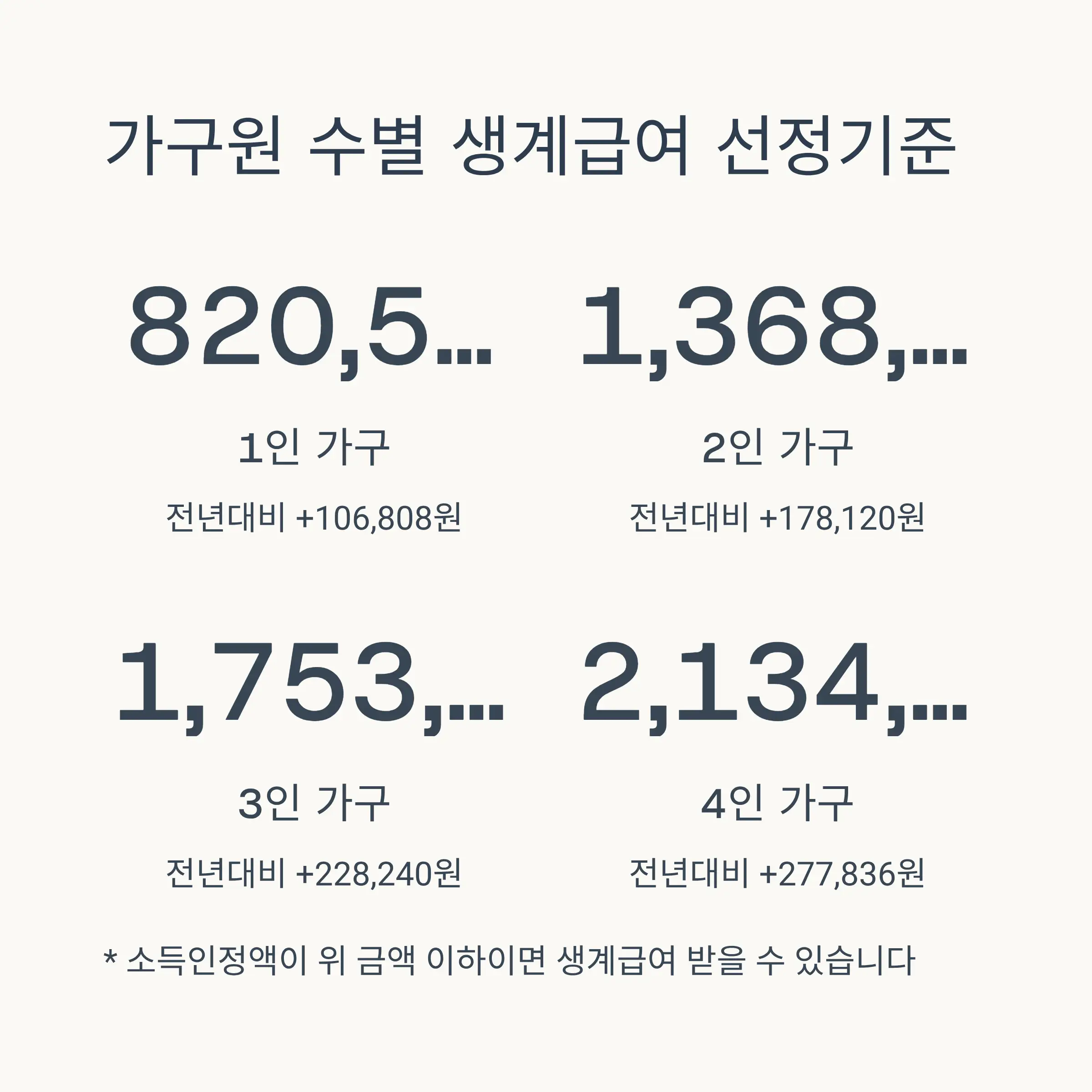 재산기준과 자동차 소득환산 완화내용