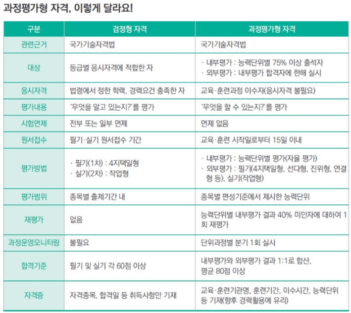 5060세대 산림&middot;식물보호 돈되는 자격증