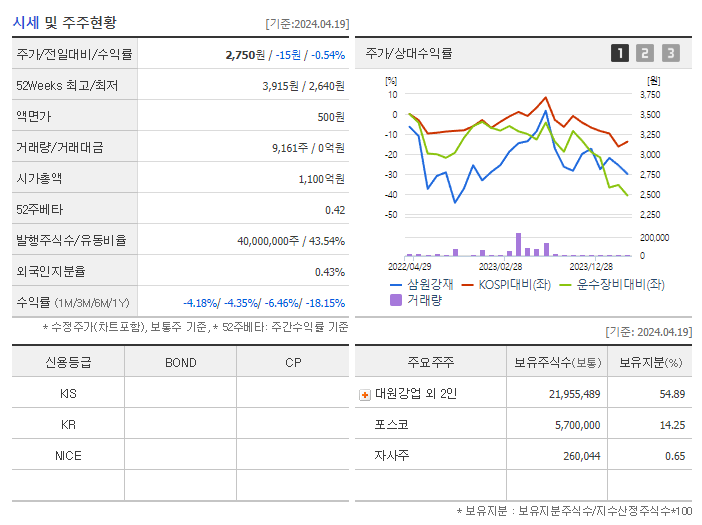 삼원강재_기업개요