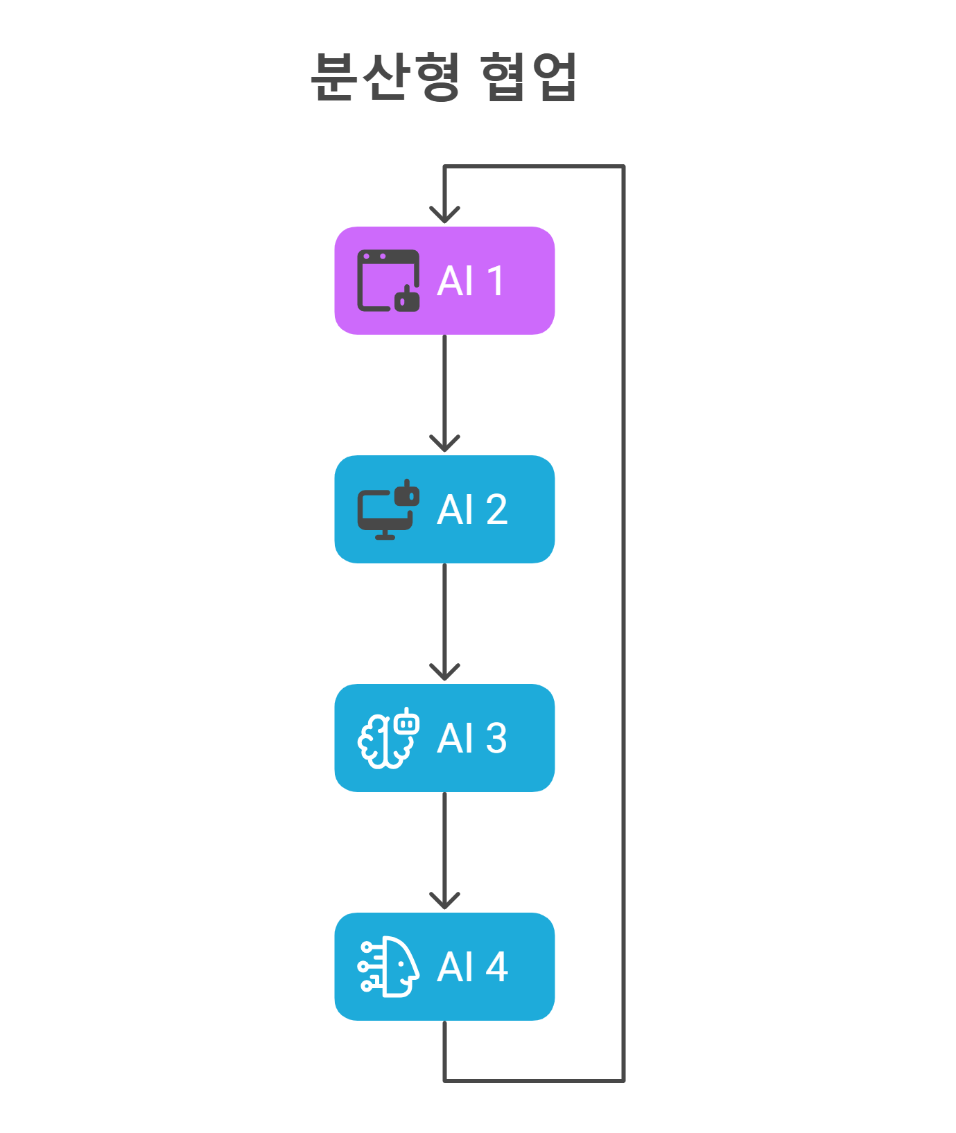 [Tech Series] kt cloud AI 에이전트 #4 : 에이전트의 협업 시스템