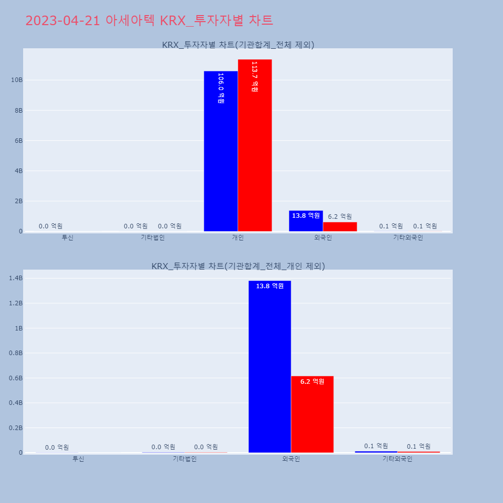아세아텍_KRX_투자자별_차트