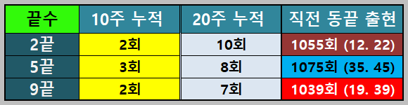 2끝5끝9끝