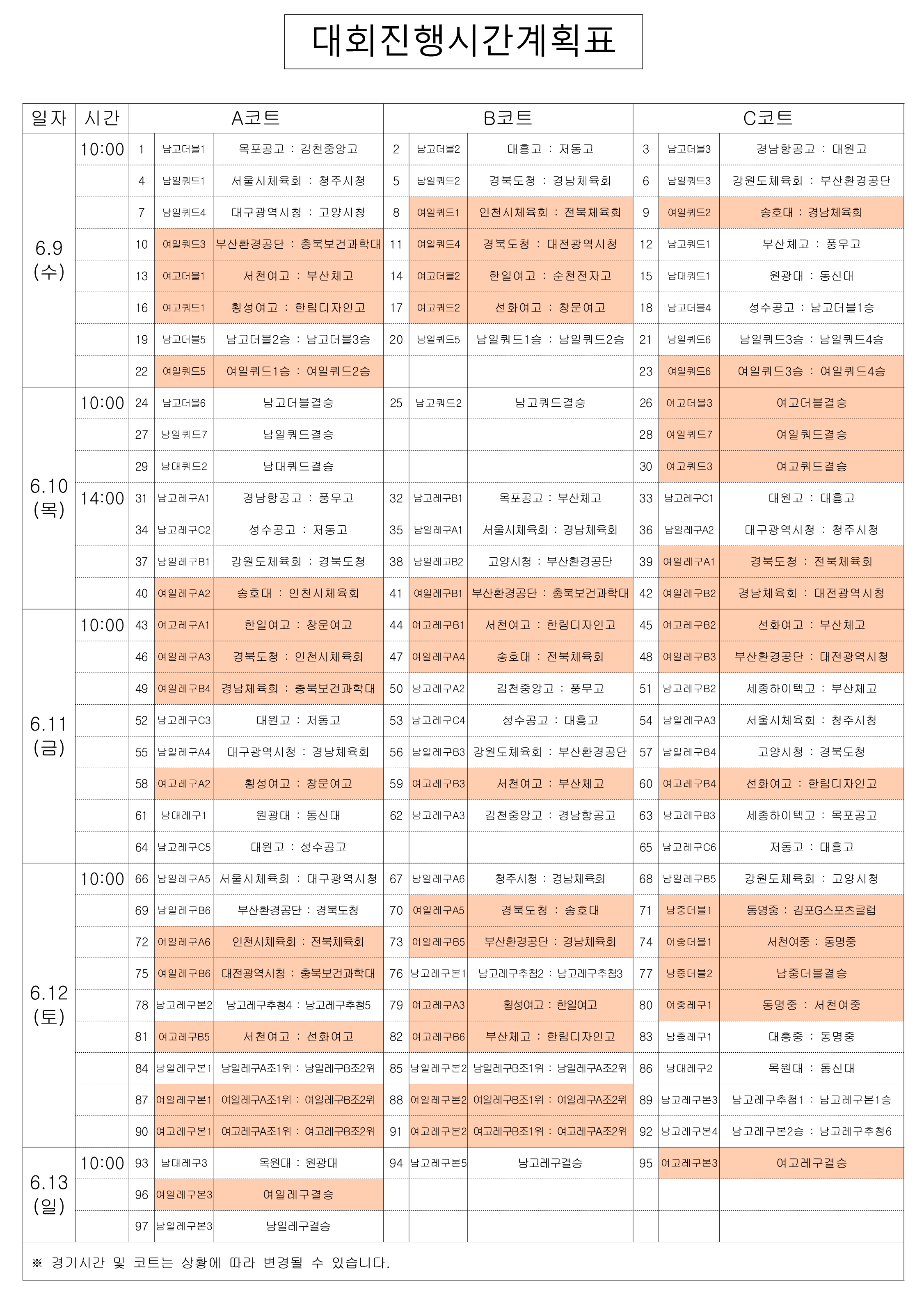세팍타크로