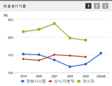 한화시스템 주가 매출이익 (0310)