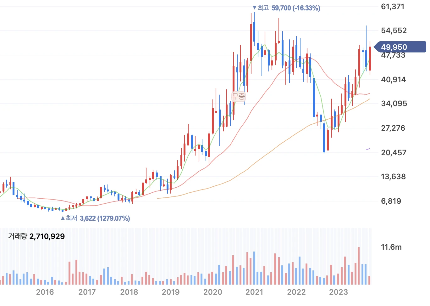 두산테스나의 주가 차트